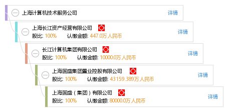 上海計(jì)算機(jī)技術(shù)服務(wù)公司 專業(yè)技術(shù)服務(wù)驅(qū)動(dòng)企業(yè)數(shù)字化轉(zhuǎn)型